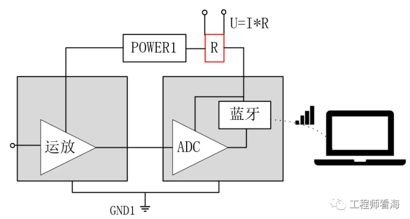 运放