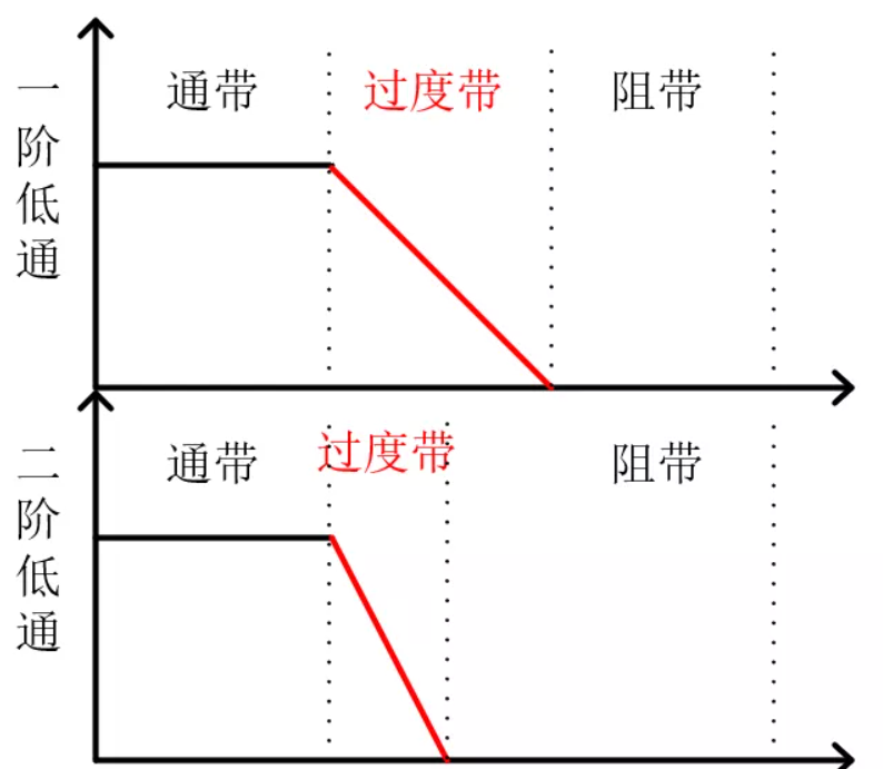 滤波器