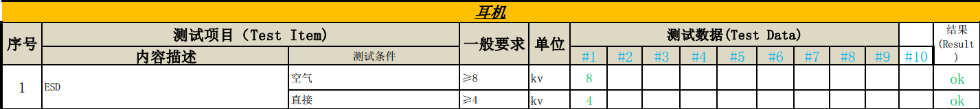 蓝牙降噪耳机设计实战篇(五）