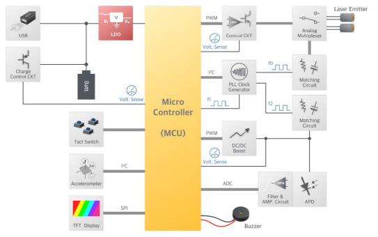 完整ToF激光测距仪方案（电路图+BOM表＋PCB布线图）