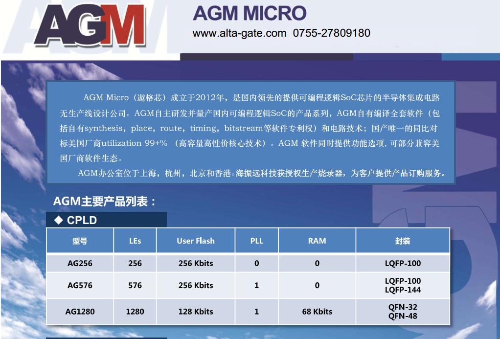 国产FPGA, 兼容替代ALTERA, XILINX资料详解