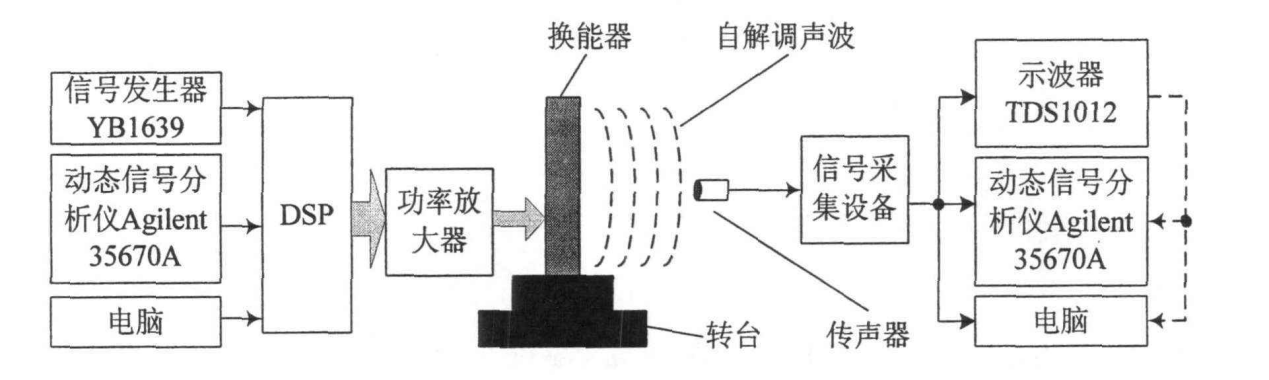 信号