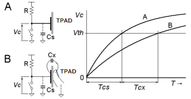 STM32