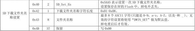 如何設(shè)置迪文T5L串口屏的防盜版功能