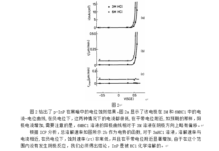 關(guān)于InP在HCl溶液中的蝕刻研究報告