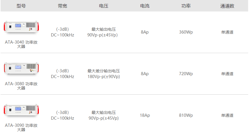 超声波技术在无损检测领域的应用