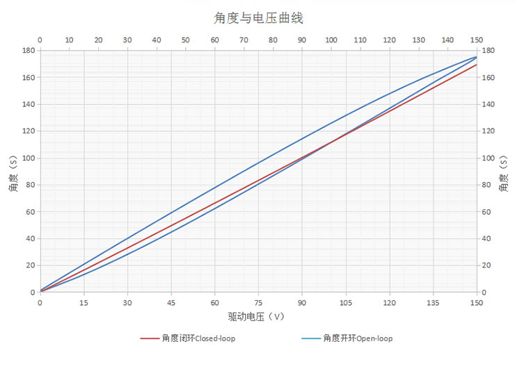 六轴压电纳米运动平台的详细介绍