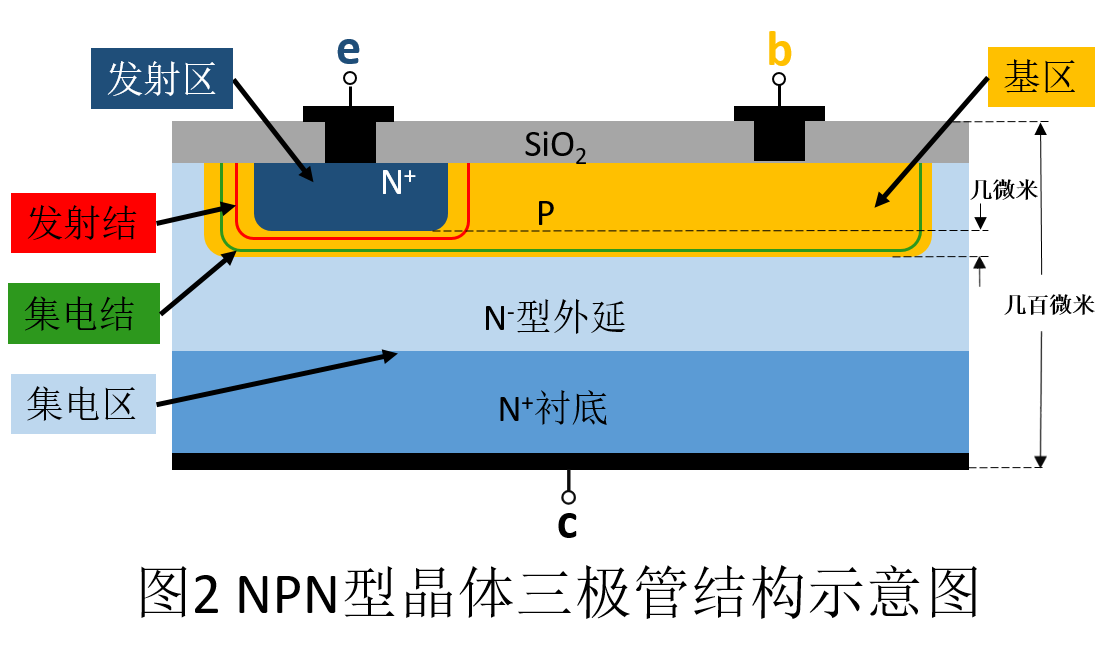 原理