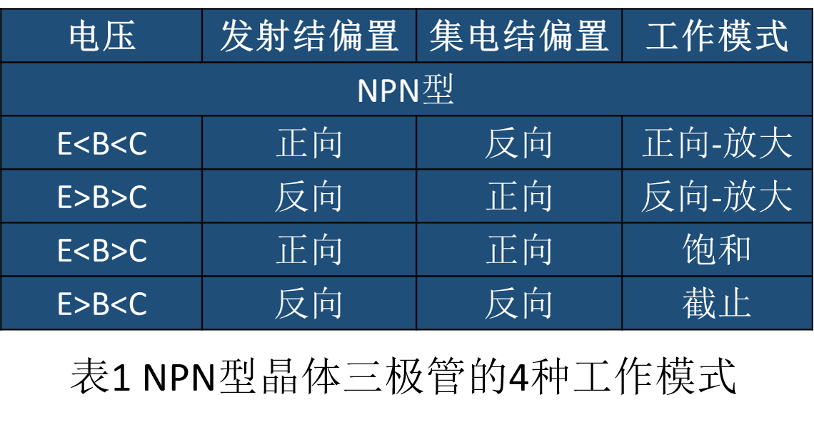 晶體三極管概述/分類/結構/工作原理