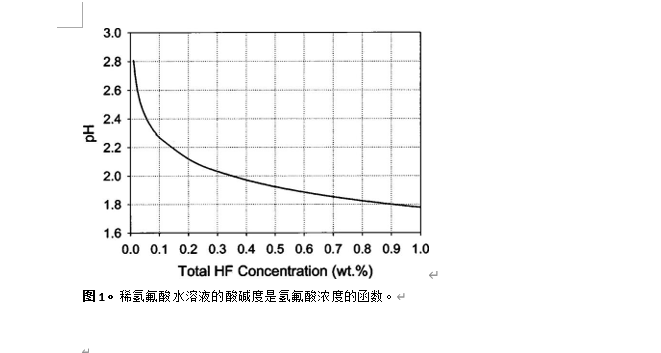 稀释HF清洗过程中硅表面颗粒沉积的机理报告