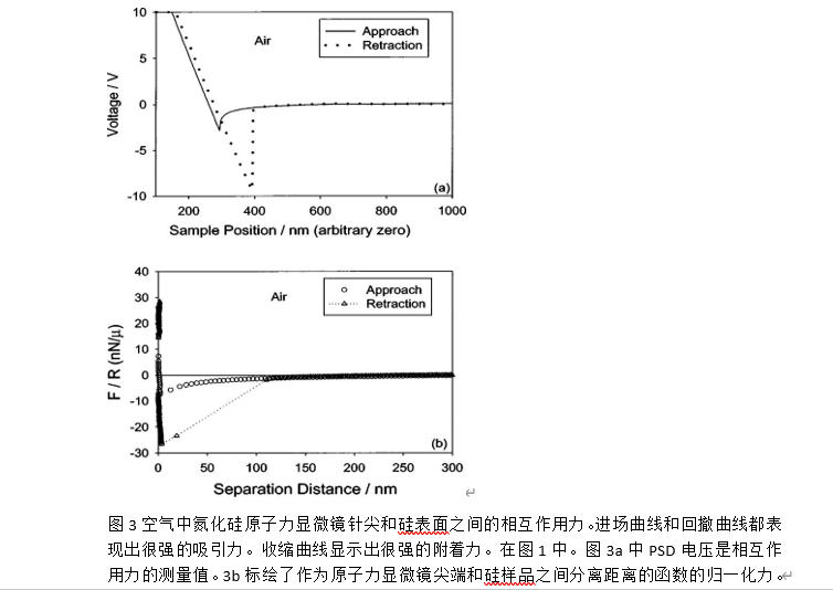 稀释HF清洗过程中硅表面颗粒沉积的机理报告