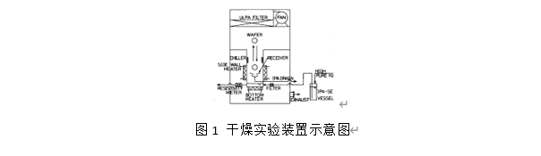 無顆粒晶圓清洗干燥技術(shù)報(bào)告