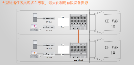 KVM广播电视转播车解决方案