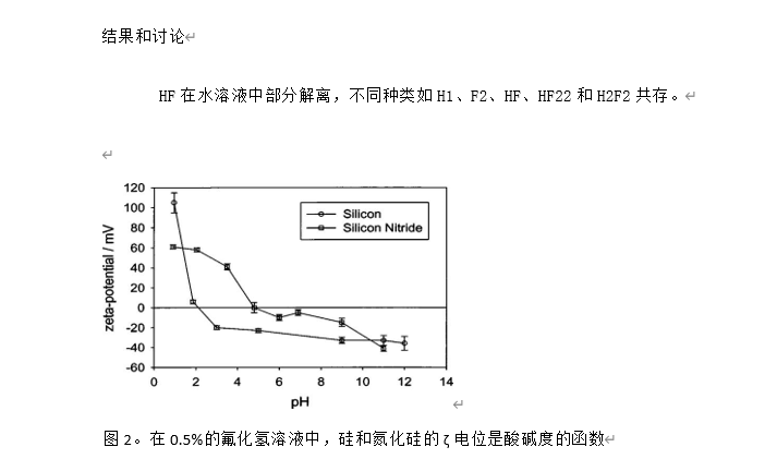 稀釋HF清洗過程中硅表面顆粒沉積的機理報告