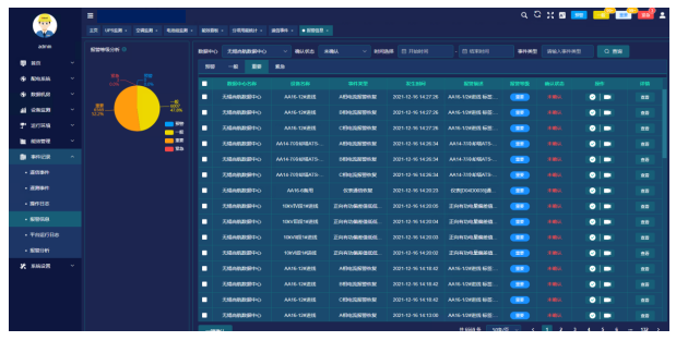 AcrelEMS-IDC综合能效管理系统的应用案例