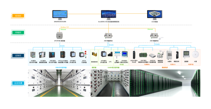 AcrelEMS-IDC综合能效管理系统的应用案例