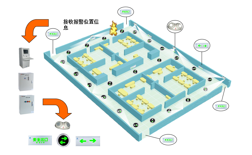 能效管理