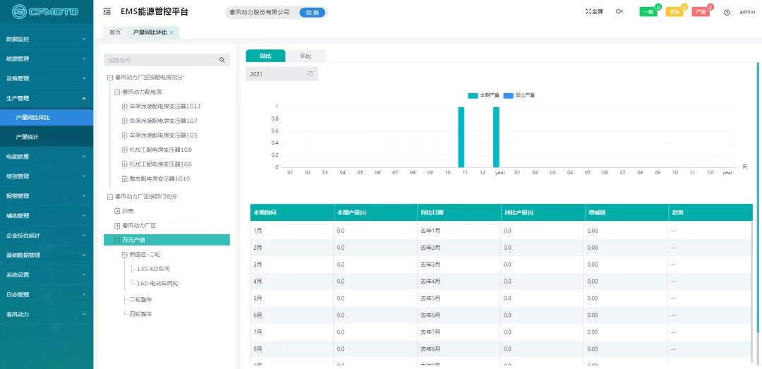 电力能耗在浙江春风动力有限公司的应用