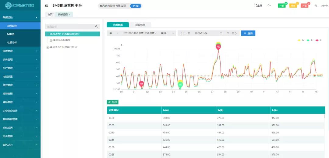 电力能耗在浙江春风动力有限公司的应用