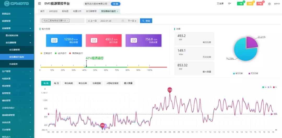 电力能耗在浙江春风动力有限公司的应用