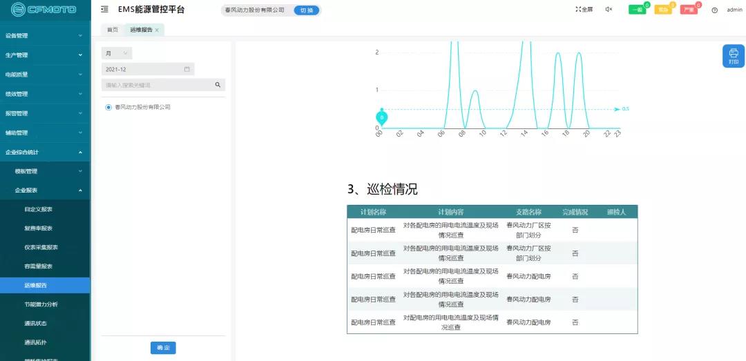 电力能耗在浙江春风动力有限公司的应用