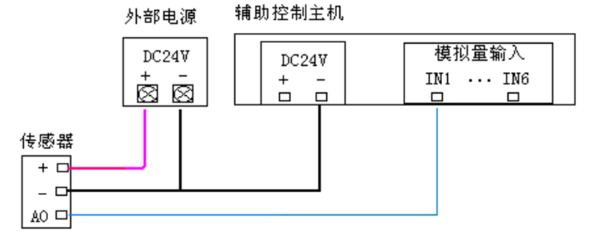 智能网关HT500的功能及接线方法