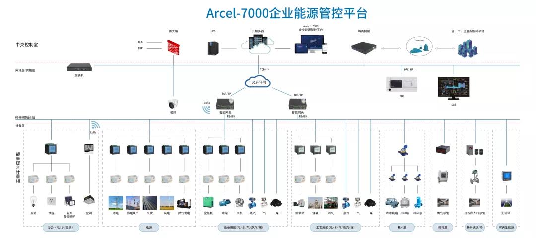 电力能耗在浙江春风动力有限公司的应用