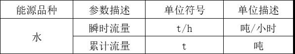 电力能耗在浙江春风动力有限公司的应用