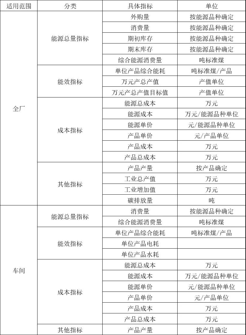 电力能耗在浙江春风动力有限公司的应用