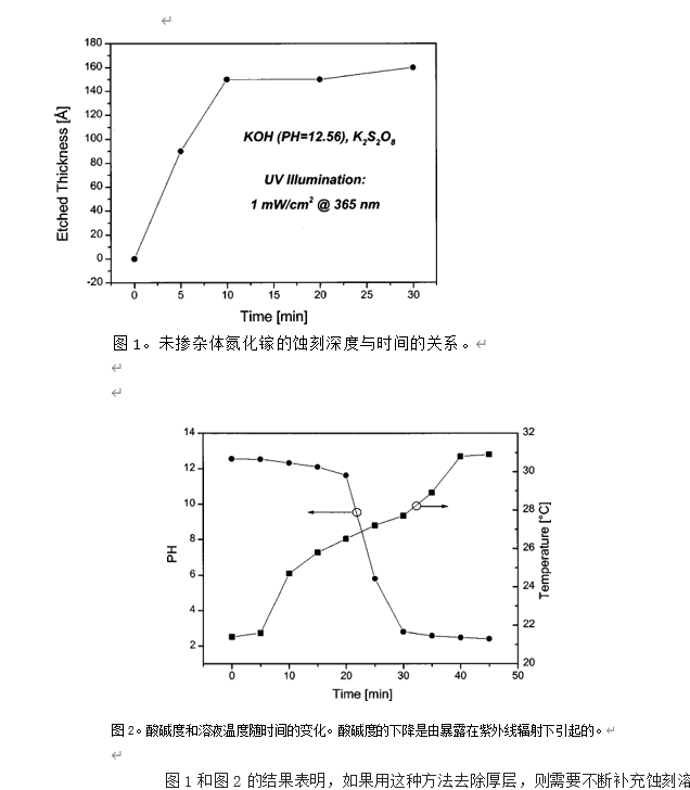 通过紫外线辅助光蚀刻技术实现的湿式蚀刻