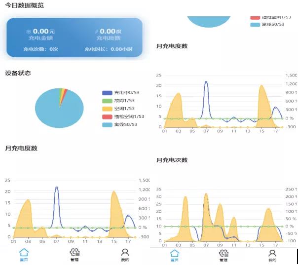 Acrel-9500電瓶車(chē)充電樁收費(fèi)平臺(tái)的應(yīng)用案例