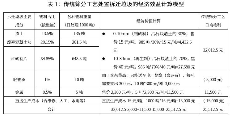 新一代智能分选装备让再生骨料更纯净