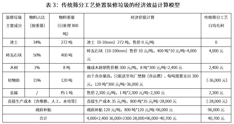 新一代智能分选装备让再生骨料更纯净