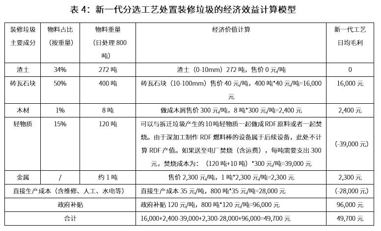 新一代智能分选装备让再生骨料更纯净