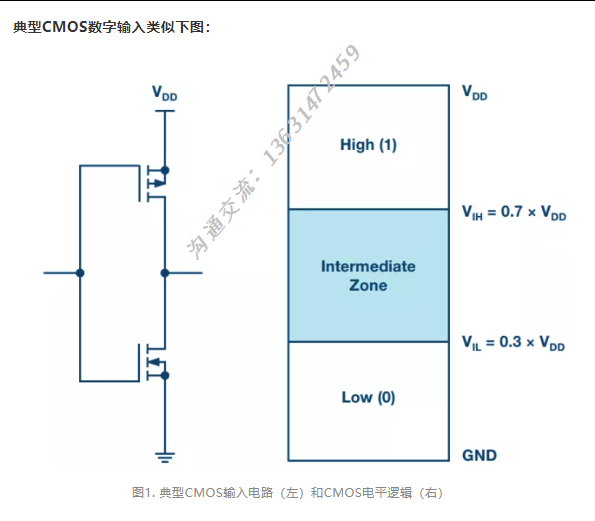 低功耗