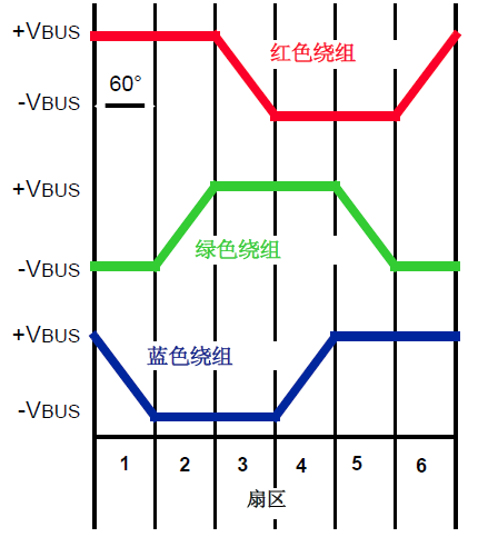 无位置传感器的电机控制方案与硬件设计