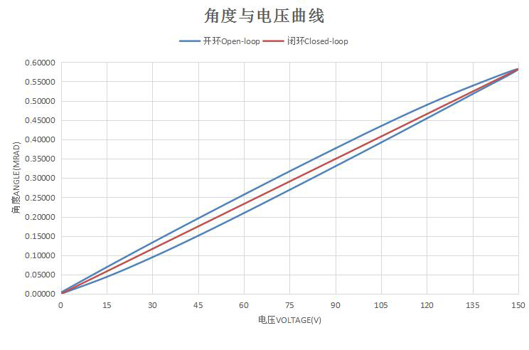 XD500系列压电偏摆台的特点及应用