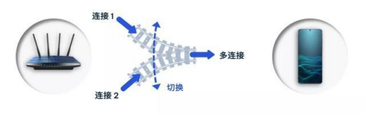 Wi-Fi 7即將開啟連接領域的新篇章