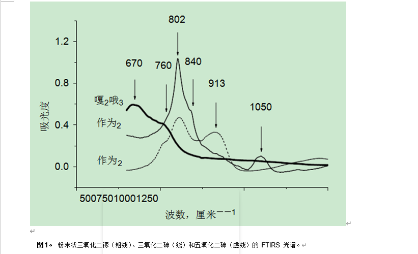 湿法蚀刻的GaAs表面研究报告