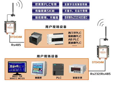 PLC無(wú)線(xiàn)傳輸模塊支持哪些協(xié)議