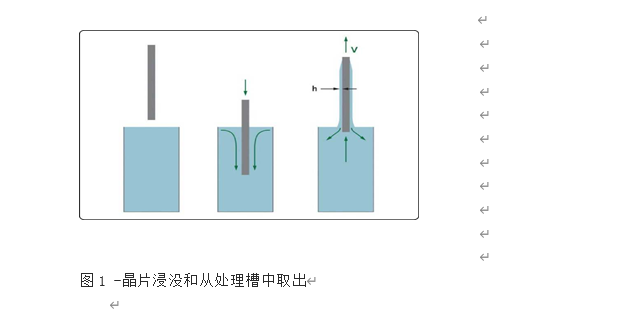 湿处理过程中硅介质上污染物的沉积