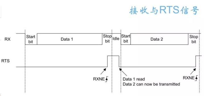 硬件设计