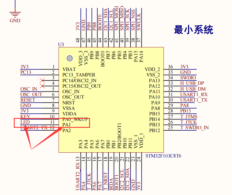 STM32