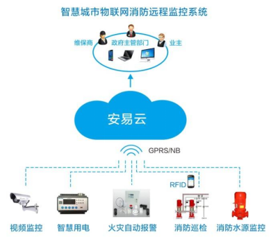 MEMS微差压传感器在智能消防领域的应用