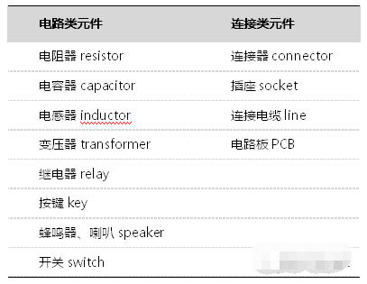 電子元器件采購需要掌握哪些基礎(chǔ)知識