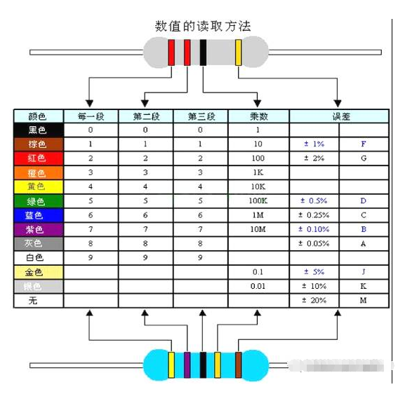 电子元器件