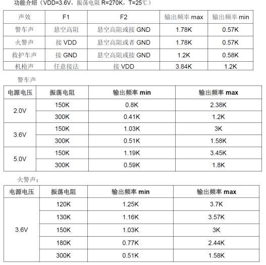 基于专用音乐报警芯片的警车声和火警声电路