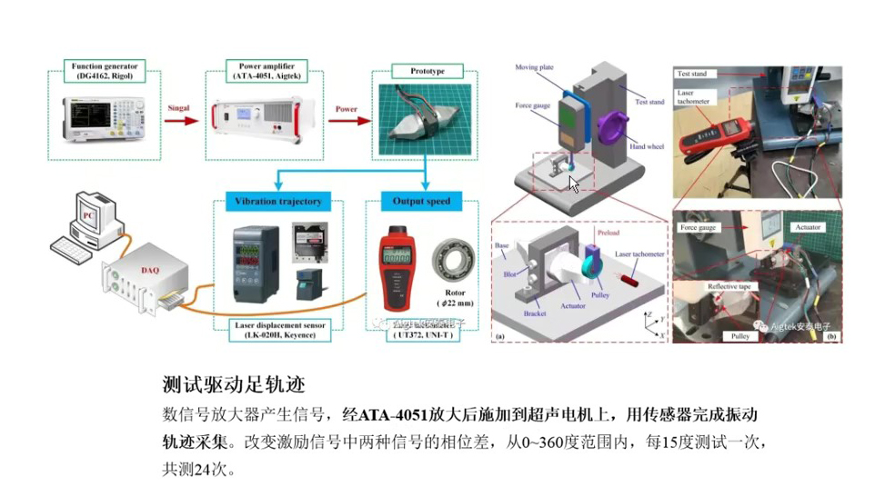 功率放大器的概念、组成及特点