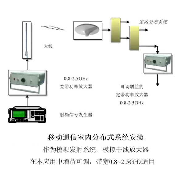 功率放大器