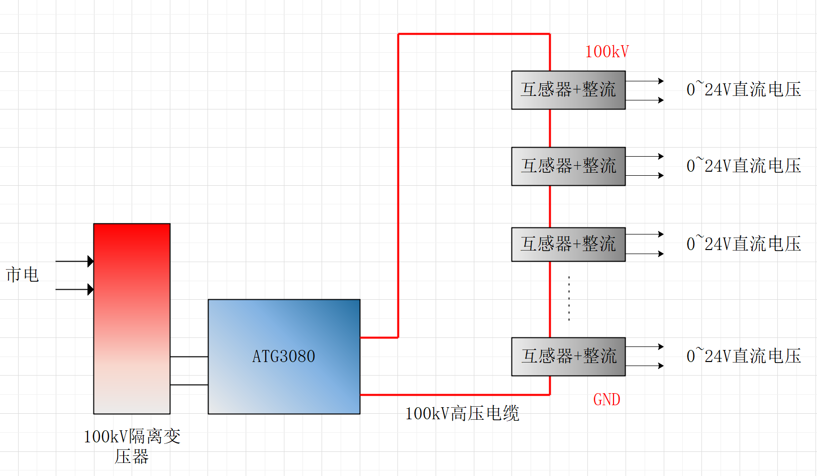 解析功率信号源的特点及工作原理